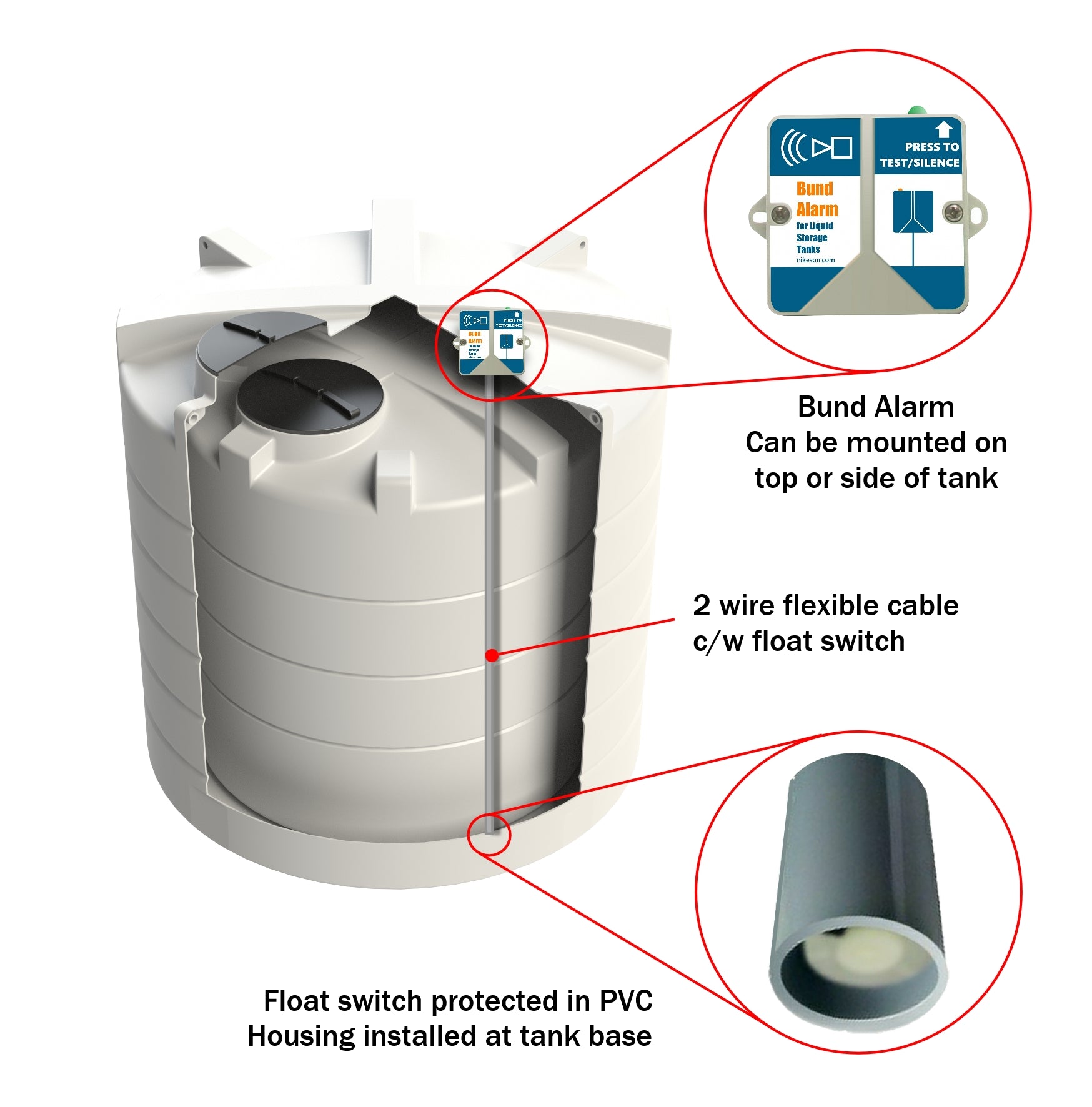 Bund Alarm for chemical and process tanks