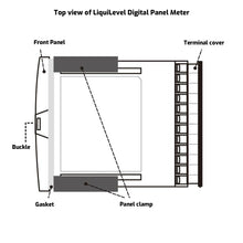 Intelligent Digital Display Panel Meter