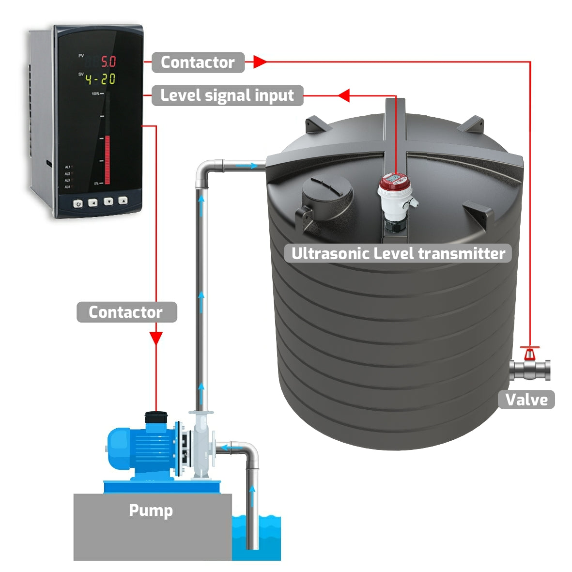 Ultrasonic Level Sensor