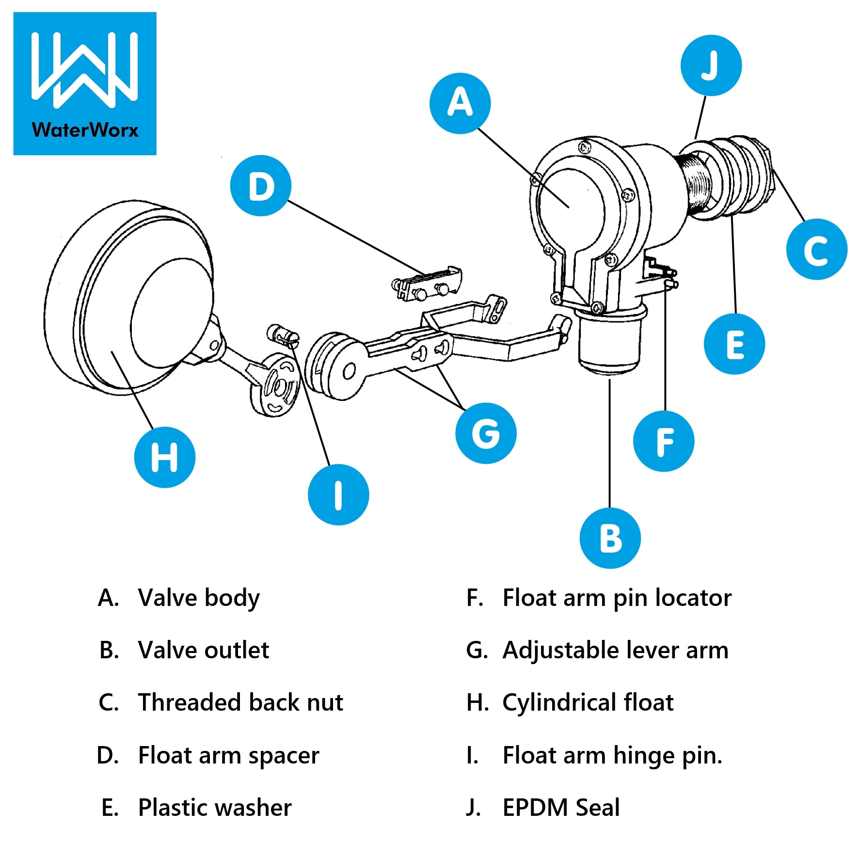 WaterWorx Fast Float Valve
